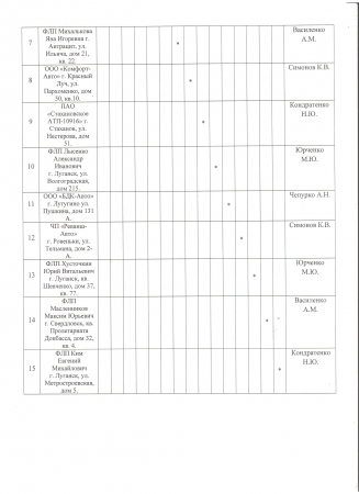 Об утверждении плана проверок субъектов в сфере транспорта на III квартал 2016г.