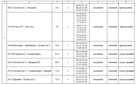 Внимание перевозчиков объявляется конкурс на осуществление регулярных пассажирских перевозок по маршрутам общего пользования!