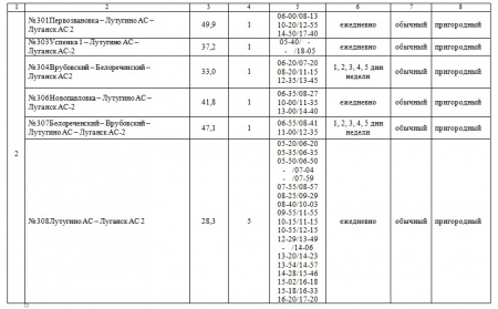 Внимание перевозчиков объявляется конкурс на осуществление регулярных пассажирских перевозок по маршрутам общего пользования!