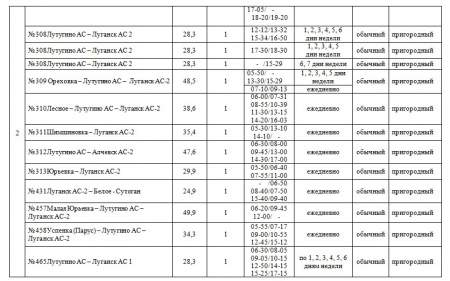 Внимание перевозчиков объявляется конкурс на осуществление регулярных пассажирских перевозок по маршрутам общего пользования!