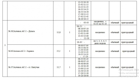 Внимание перевозчиков объявляется конкурс на осуществление регулярных пассажирских перевозок по маршрутам общего пользования!