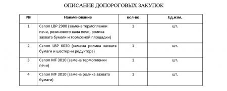 ЗАПРОС НА ПРЕДОСТАВЛЕНИЕ ЦЕНОВОЙ ИНФОРМАЦИИ