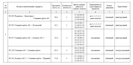 Объявляется конкурс на перевозку пассажиров на пригородных и междугородных автобусных маршрутах общего пользования!