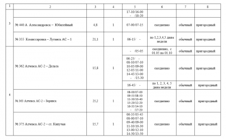 Объявляется конкурс на перевозку пассажиров на пригородных и междугородных автобусных маршрутах общего пользования!