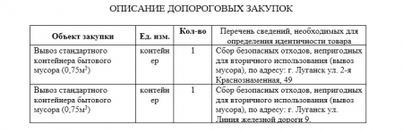 ЗАПРОС НА ПРЕДОСТАВЛЕНИЕ ЦЕНОВОЙ ИНФОРМАЦИИ