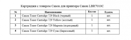 ЗАПРОС ЦЕНОВЫХ ПРЕДЛОЖЕНИЙ (Картриджи с тонером Canon)