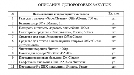 ЗАПРОС НА ПРЕДОСТАВЛЕНИЕ ЦЕНОВОЙ ИНФОРМАЦИИ