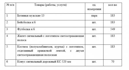   Запрос на предоставление ценовой информации