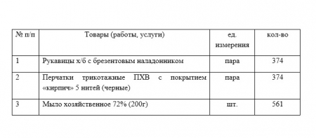 ГУП ЛНР «Луганский автодор» проводит конкурс по закупке хоз. товаров