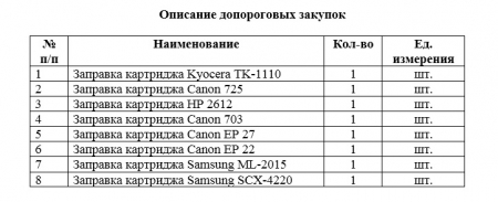 Запрос на предоставление ценовой информации