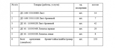 ГУП ЛНР «Луганский автодор» проводит мониторинг цен на закупку запасных частей к асфальтосмесительной установке ДС-168