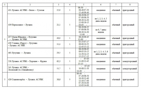 Внимание перевозчиков объявляется конкурс на осуществление регулярных пассажирских перевозок по маршрутам общего пользования!