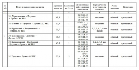 Внимание перевозчиков объявляется конкурс на осуществление регулярных пассажирских перевозок по маршрутам общего пользования!