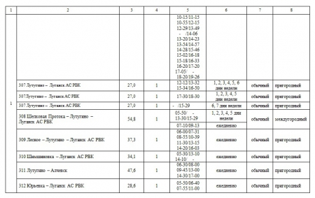 Внимание перевозчиков объявляется конкурс на осуществление регулярных пассажирских перевозок по маршрутам общего пользования!