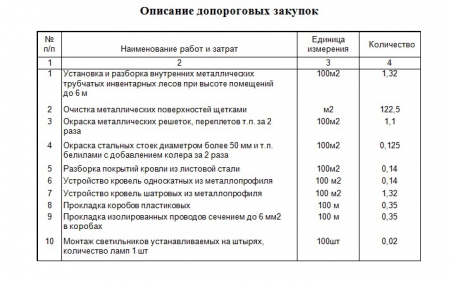 Запрос на предоставление ценовой информации