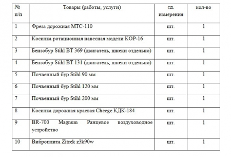 ГУП ЛНР «Луганский автодор» проводит мониторинг цен