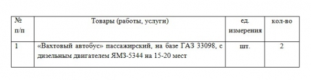 ГУП ЛНР «Луганский автодор» проводит мониторинг цен