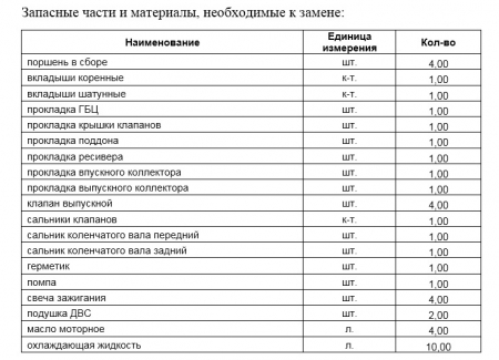 Запрос на предоставление ценовой информации