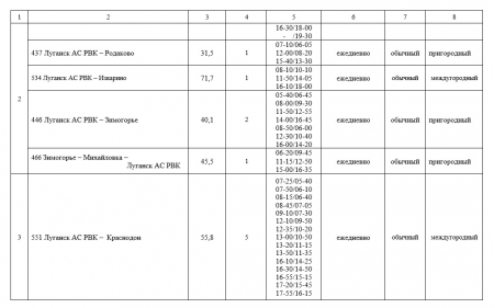 Внимание перевозчиков объявляется конкурс на осуществление регулярных пассажирских перевозок по маршрутам общего пользования!