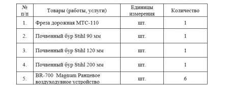 ГУП ЛНР «Луганский автодор» проводит мониторинг цен на закупку средств малой механизации