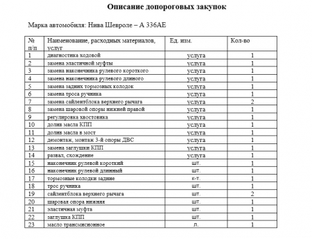 Запрос на предоставление ценовой информации