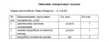 Запрос на предоставление ценовой информации