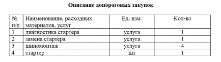 Запрос на предоставление ценовой информации