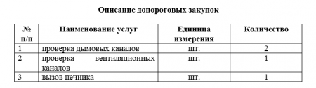 Запрос на предоставление ценовой информации