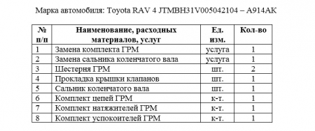 Запрос на предоставление ценовой информации