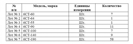 Запрос ценовой информации