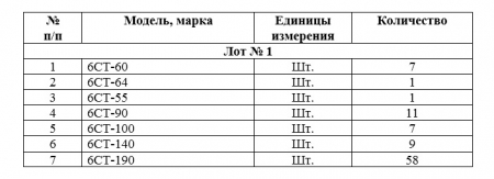 Запрос ценовой информации