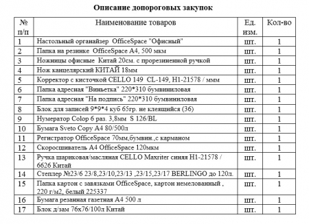 Запрос на предоставление ценовой информации