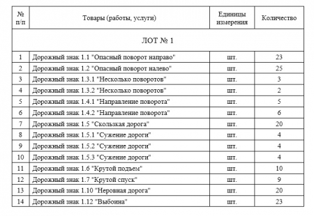  ГУП ЛНР «Луганский автодор» проводит конкурс коммерческих предложений на поставку дорожных знаков II-го типоразмера 