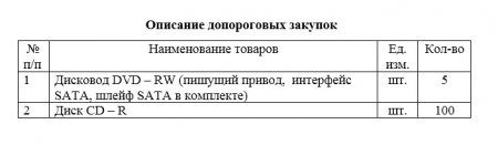 Запрос на предоставление ценовой информации