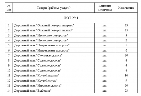 ГУП ЛНР «Луганский автодор»  вносит изменения в  конкурс коммерческих предложений на поставку дорожных знаков II-го типоразмера согласно ДСТУ 4100-2002 «Знаки дорожные. Общие технические условия. Правила применения»