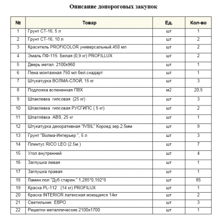 Запрос на предоставление ценовой информации