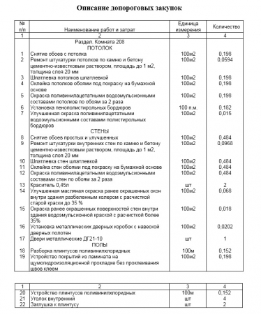 Запрос на предоставление ценовой информации