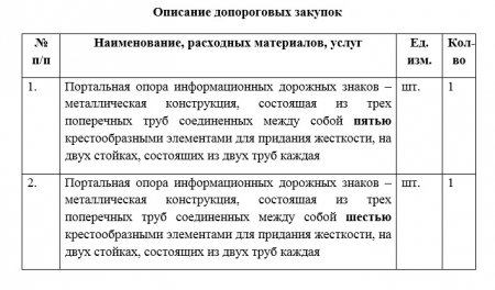 Запрос на предоставление ценовой информации