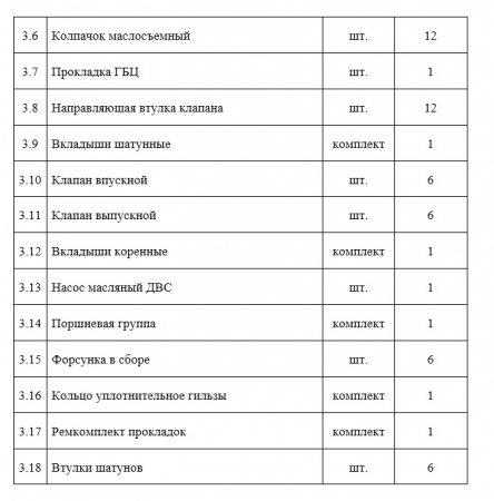  ГУП ЛНР «Луганский автодор»  проводит мониторинг ценовых предложений на приобретение запасных частей к строительной технике