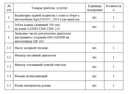  ГУП ЛНР «Луганский автодор»  проводит мониторинг ценовых предложений на приобретение запасных частей к строительной технике