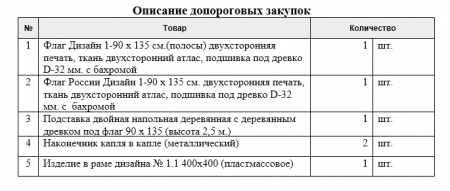 Запрос на предоставление ценовой информации