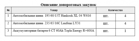 Запрос на предоставление ценовой информации