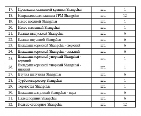 ГУП ЛНР «Луганский автодор»  проводит мониторинг ценовых предложений на приобретение запасных частей к строительной технике