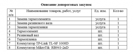 Запрос на предоставление ценовой информации