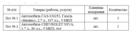 ГУП ЛНР «Луганский автодор» проводит конкурс по закупке автотранспорта  