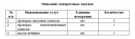 Запрос на предоставление ценовой информации