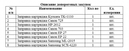 Запрос на предоставление ценовой информации