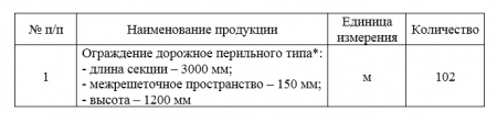 ГУП ЛНР «Луганский автодор» проводит запрос ценовых предложений по закупке ограждения дорожного перильного типа