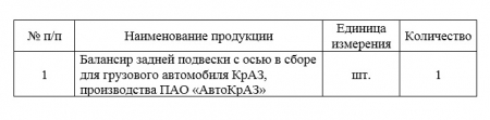 ГУП ЛНР «Луганский автодор» проводит запрос ценовых предложений на приобретение запасных частей к строительной технике