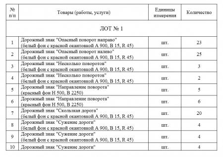 ГУП ЛНР «Луганский автодор» проводит  конкурс коммерческих предложений на поставку дорожных знаков II-го типоразмера
